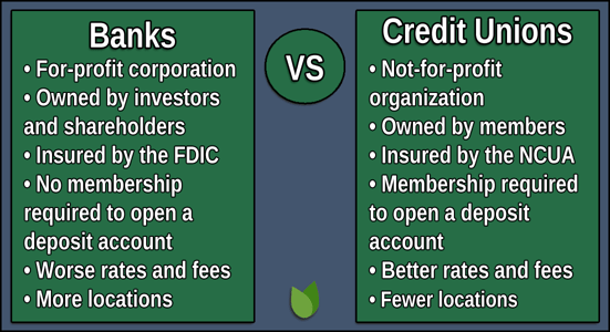Graphic comparing banks and credit unions. Graphic comparing banks and credit unions.