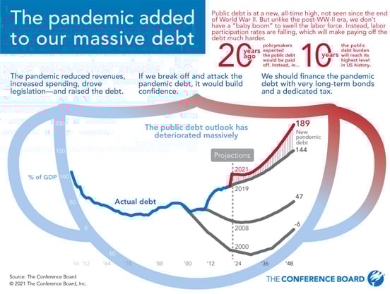National Debt Graphic National Debt Graphic