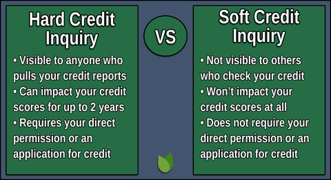 Graphic comparing hard and soft credit inquiries.