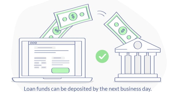 Loan Deposit Time