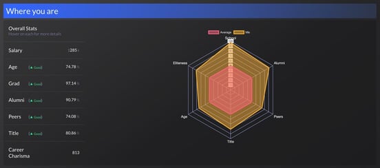 Graphic of 6Figr career visualization