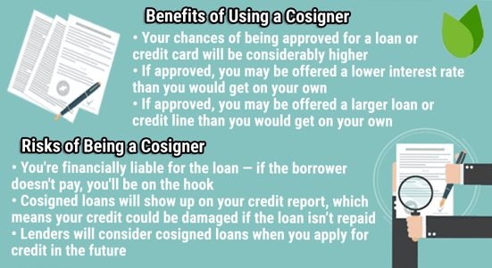 Chart showing the benefits and risks of cosigning a loan. Chart showing the benefits and risks of cosigning a loan.