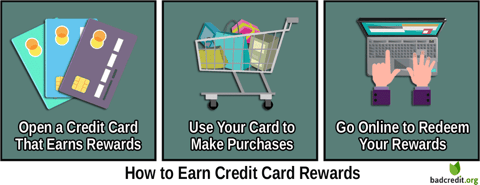 How to earn credit card rewards.