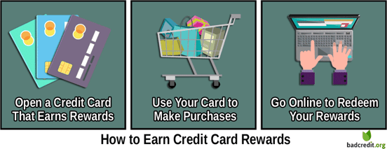 How to earn credit card rewards. How to earn credit card rewards.