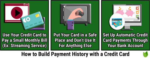 Chart showing how to build payment history with a credit card. 