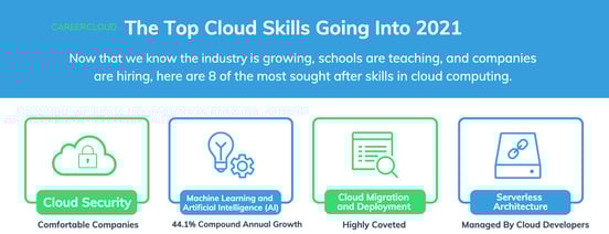 Screenshot from CareerCloud website