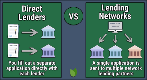 Graphic comparing direct lenders and lending networks.
