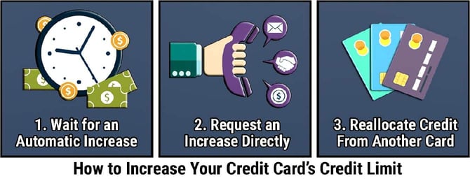 How to increase your credit card's limit How to increase your credit card's limit