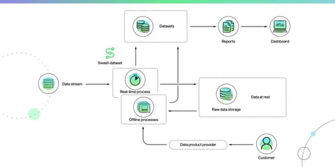 Screenshot of Swash ecosystem graphic