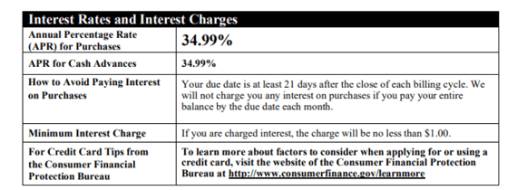 Example Interest Rates and Charges Example Interest Rates and Charges