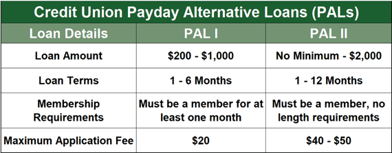 Credit Union PALs Credit Union PALs