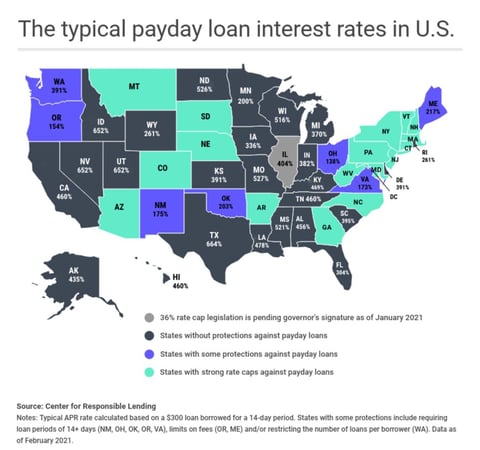 Typical Payday Loan Interest Rates in the US