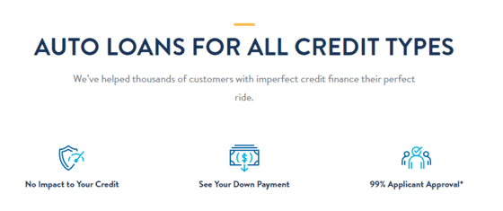 Screenshot of Carvana's Website Screenshot of Carvana's Website