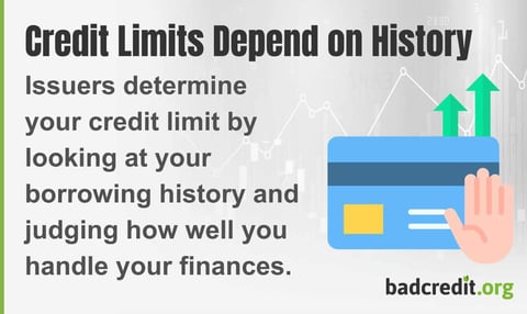 Credit limits depend on history Issuers determine your credit limit by looking at your borrowing history and judging how well you handle your finances Credit limits depend on history Issuers determine your credit limit by looking at your borrowing history and judging how well you handle your finances