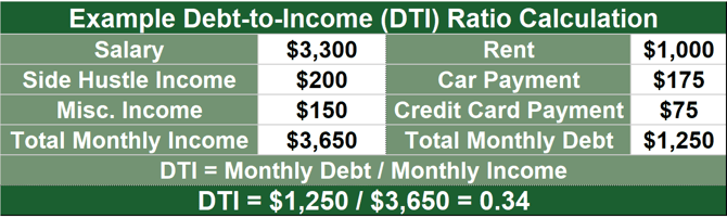 Example DTI Calculation Example DTI Calculation
