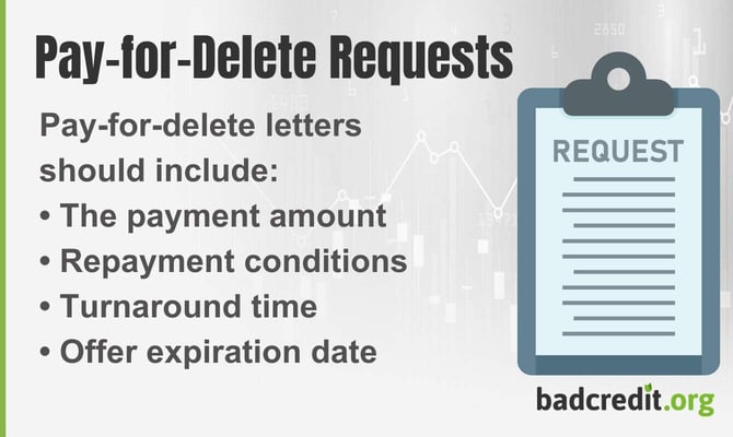Pay-for-Delete Requests
Pay-for-delete letters should include:
The payment amount
Repayment conditions
Turnaround time
Offer expiration date