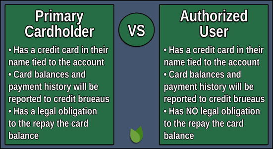 Primary Cardholder vs. Authorized User Primary Cardholder vs. Authorized User
