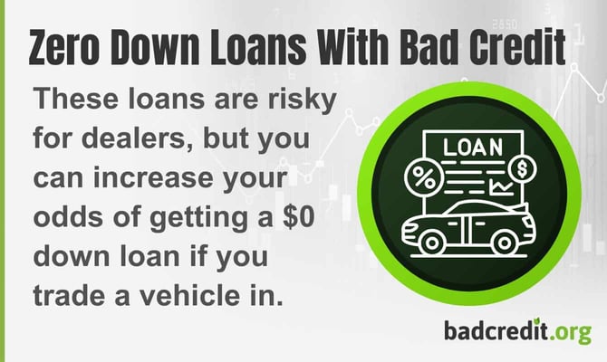 zero down loans with bad credit graphic