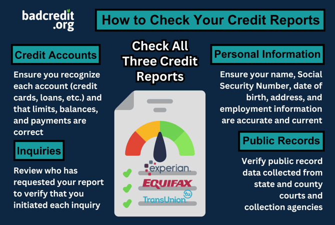 How to check your credit reports graphic