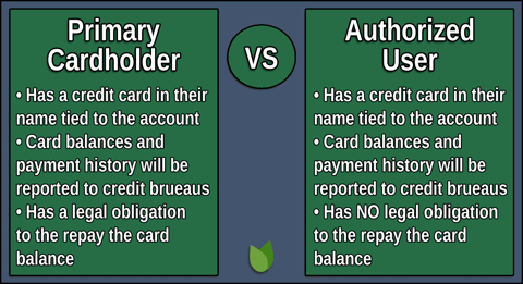 Primary Cardholders vs. Authorized Users