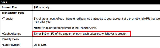Sample cash advance fees Sample cash advance fees