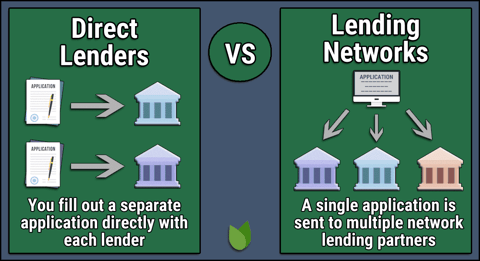 Direct Lenders vs. Lending Networks Direct Lenders vs. Lending Networks