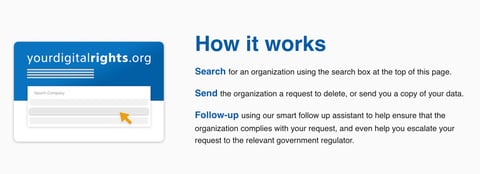 Screenshot from YourDigitalRights.org website
