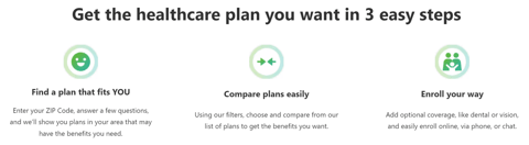 eHealth 3-step healthcare plan process