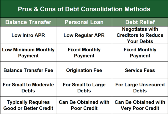 Debt Consolidation Chart Debt Consolidation Chart