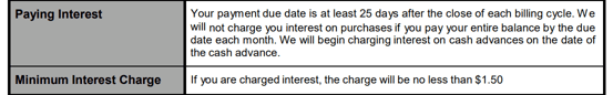 Grace Period Terms Grace Period Terms