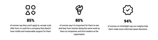 Screenshot from InHerSight website