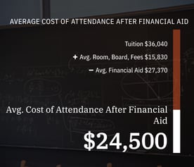Screenshot of cost of attendance from St. John's College