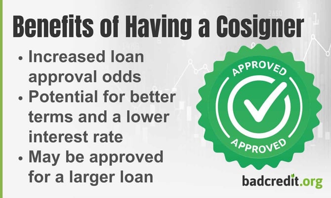 Benefits of Having a Cosigner
Increased loan approval odds
Potential for better terms and a lower interest rate
May be approved for a larger loan