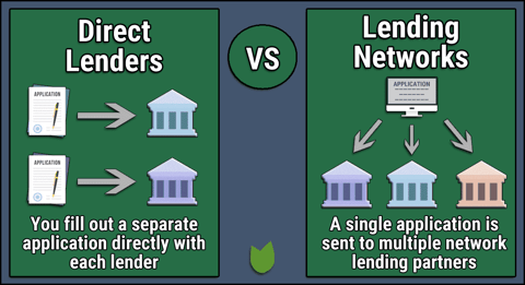 Direct Lenders vs. Lending Networks Direct Lenders vs. Lending Networks