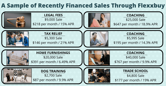 Image of FLEXXBUY consumer financing examples