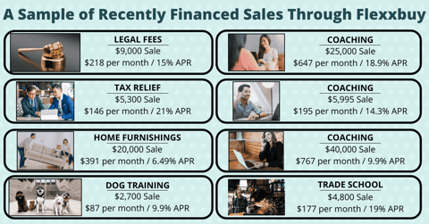 Image of FLEXXBUY consumer financing examples Image of FLEXXBUY consumer financing examples