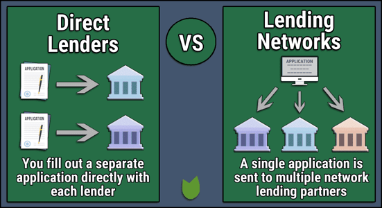 Direct Lenders vs. Lending Networks Direct Lenders vs. Lending Networks