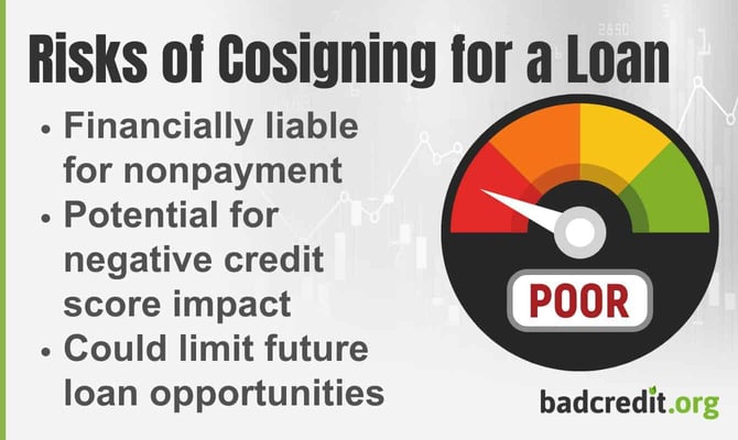 Risks of Cosigning for a Loan
Financially liable for nonpayment
Potential for negative credit score impact
Could limit future loan opportunities