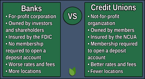 Banks vs. Credit Unions Banks vs. Credit Unions