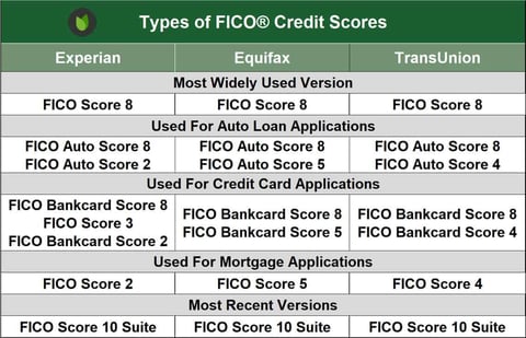 Types of FICO Credit Scores