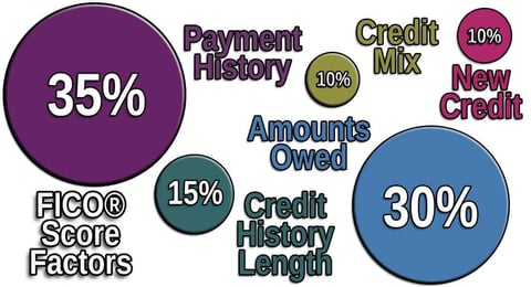 Payment History Graphic