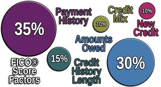 Payment History Graphic Payment History Graphic