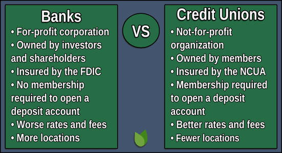 Banks vs. Credit Unions Graphic Banks vs. Credit Unions Graphic