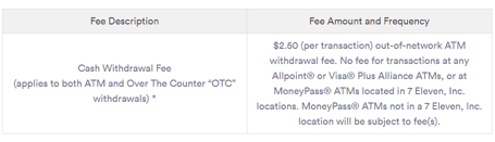 Chime Fees Chime Fees