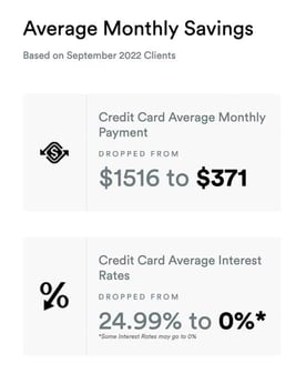 Screenshot from DebtHelper.com