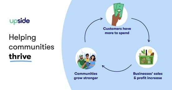 Upside community impact graphic Upside community impact graphic