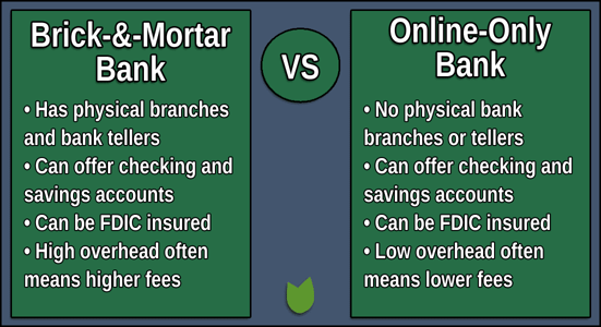 Bank branches versus online-only bank accounts Bank branches versus online-only bank accounts