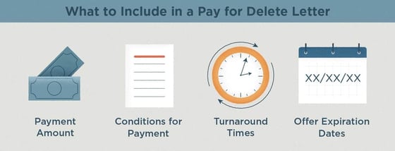 Pay for Delete Letter Graphic Pay for Delete Letter Graphic