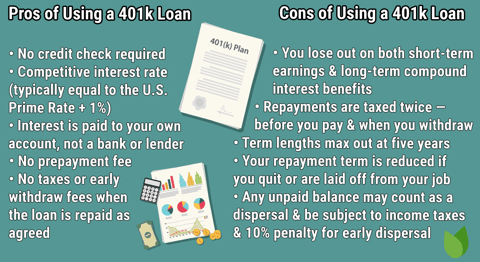 Pros and cons of using a 401k loan