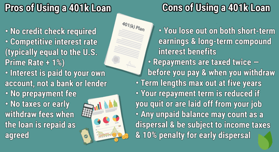 Pros and cons of using a 401k loan Pros and cons of using a 401k loan